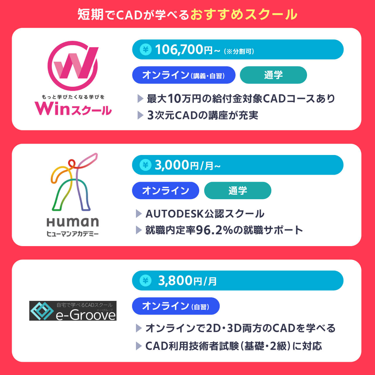 短期でCADが学べるおすすめスクール