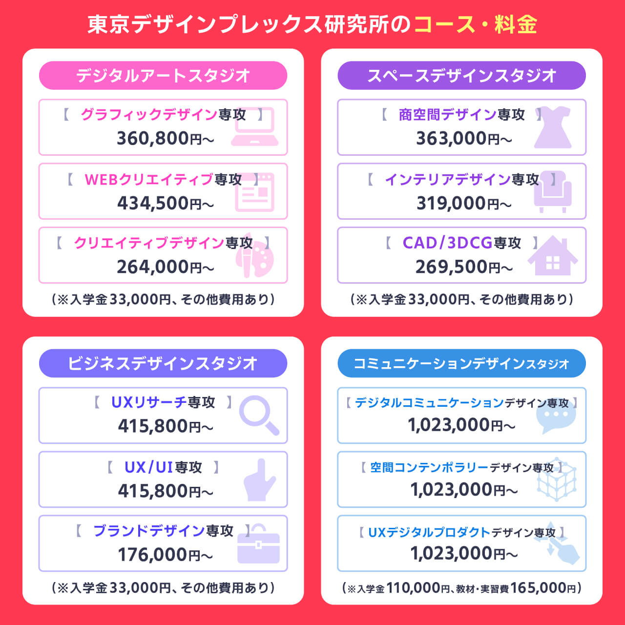 東京デザインプレックス研究所のコース料金