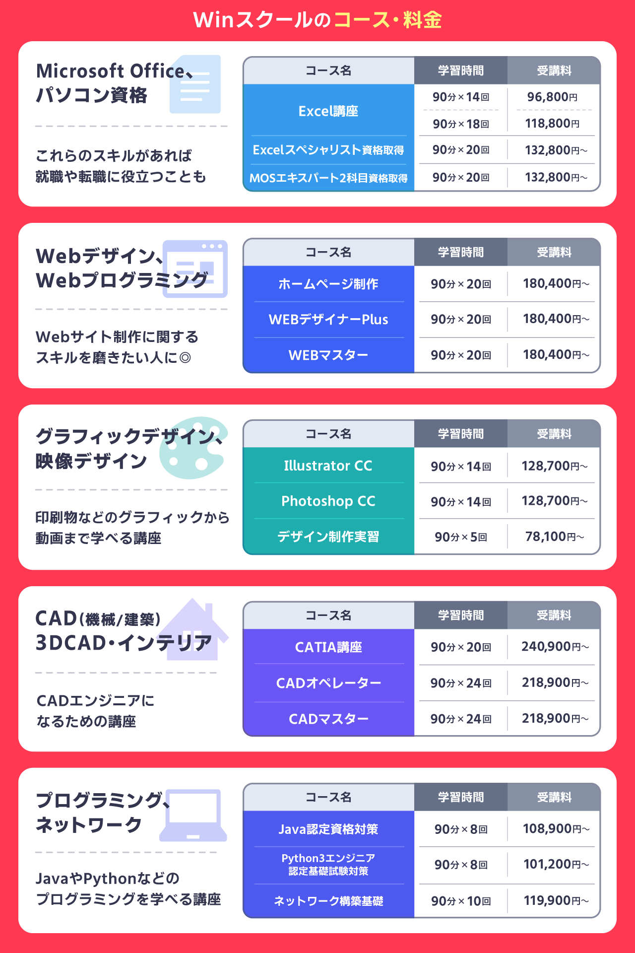 Winスクールのコース料金