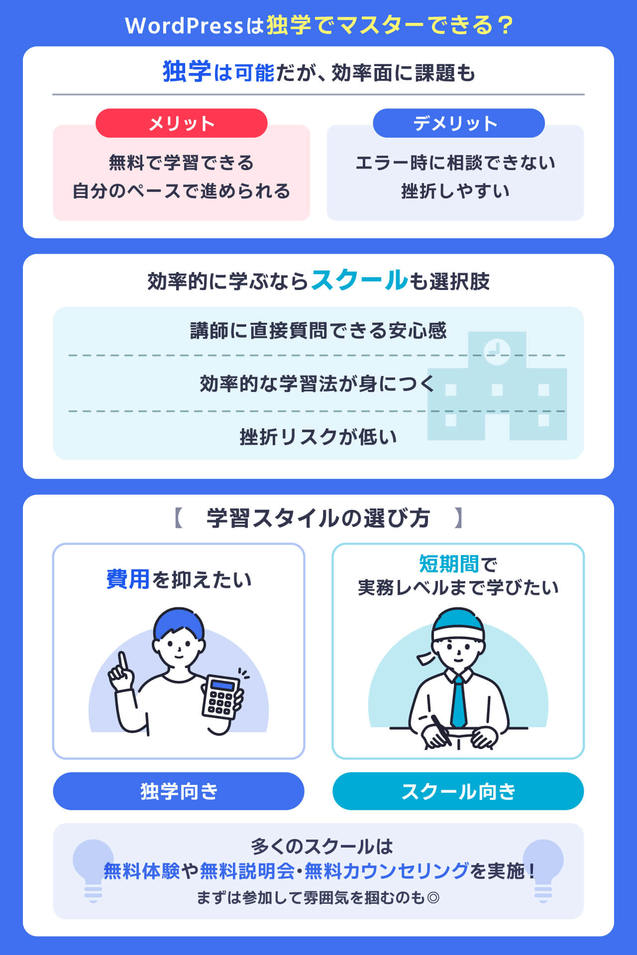 WordPressは独学でマスターできる？