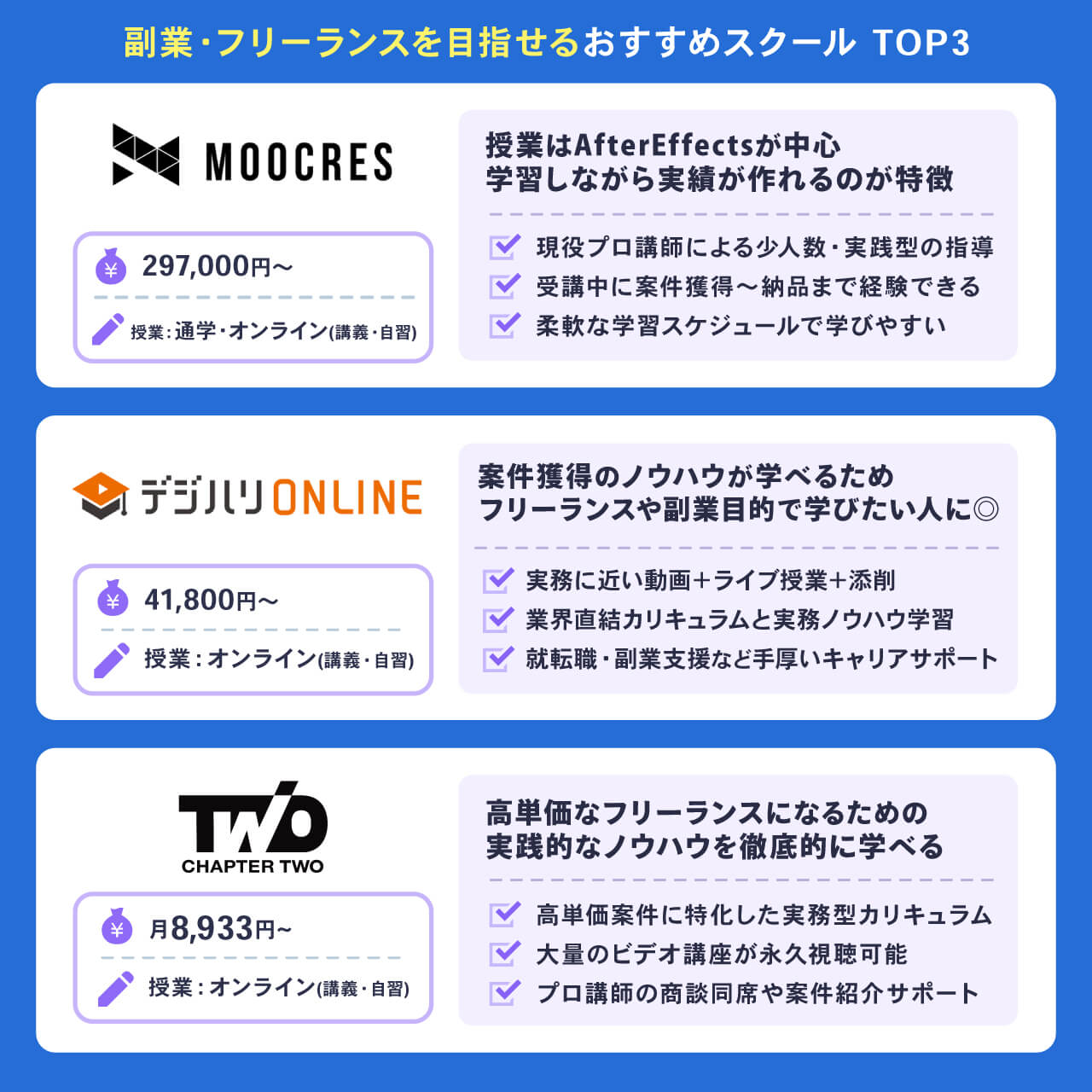 副業・フリーランスを目指せるおすすめスクール
