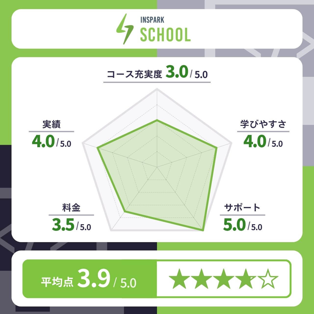 インスパークスクールのレーダーチャート