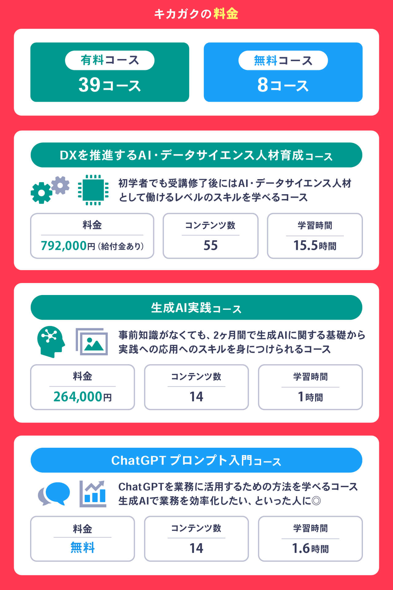 キカガクの料金