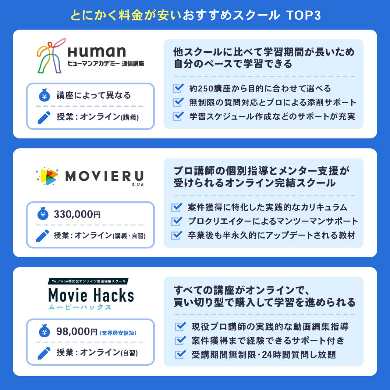とにかく料金が安いおすすめスクール