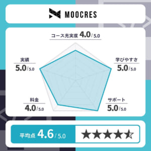 MOOCRESのレーダーチャート