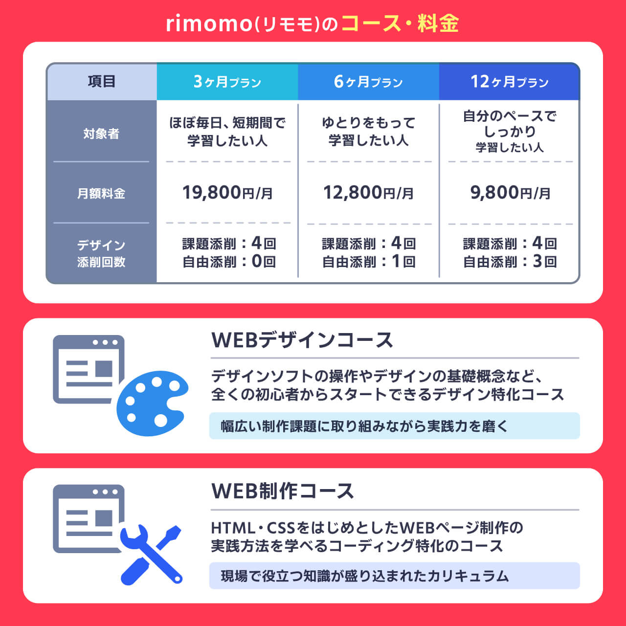rimomoのコース・料金