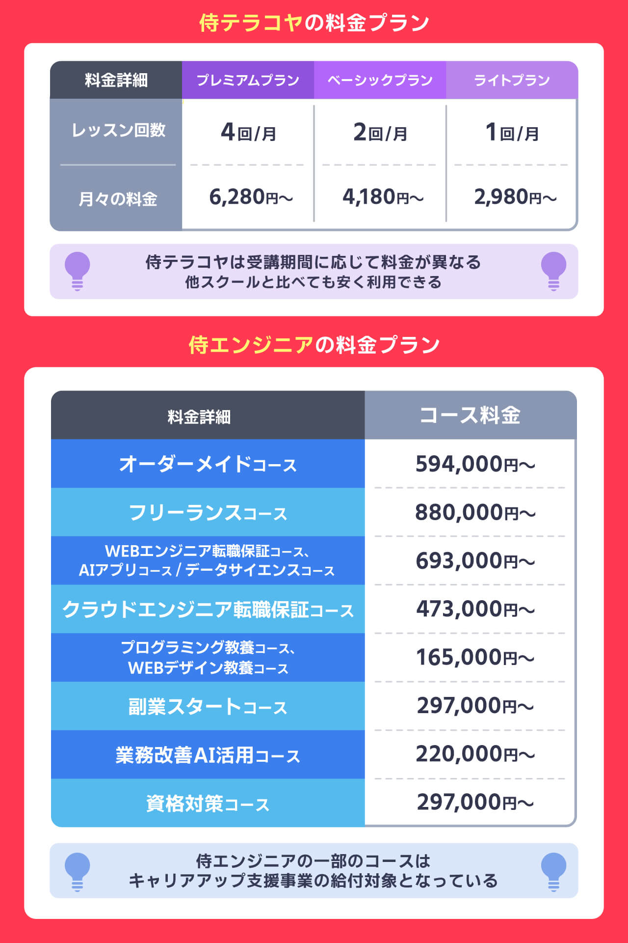 侍テラコヤと侍エンジニアの料金プランの違い