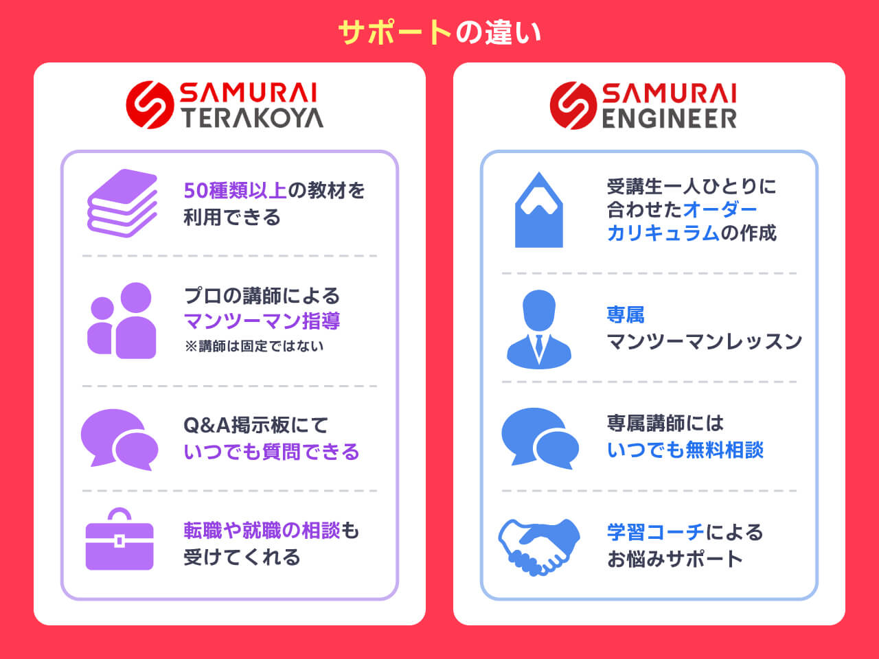 侍テラコヤと侍エンジニアのサポートの違い