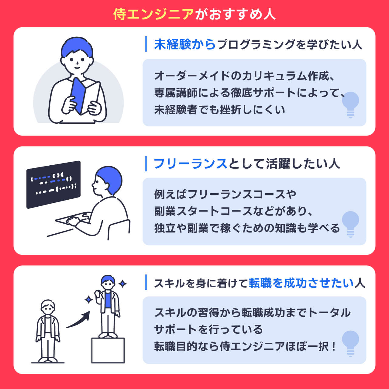 侍エンジニアがおすすめな人