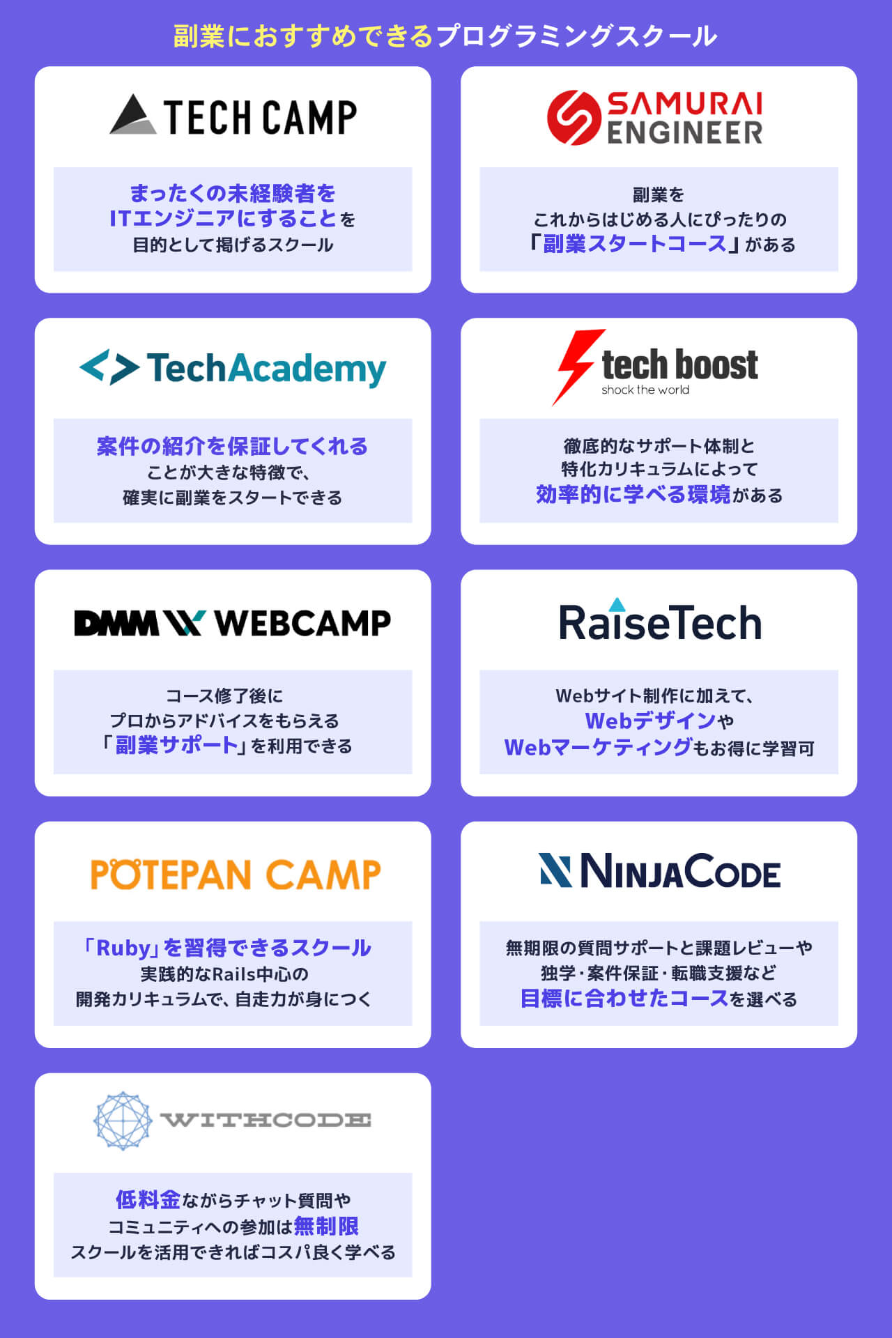 副業におすすめできるプログラミングスクール