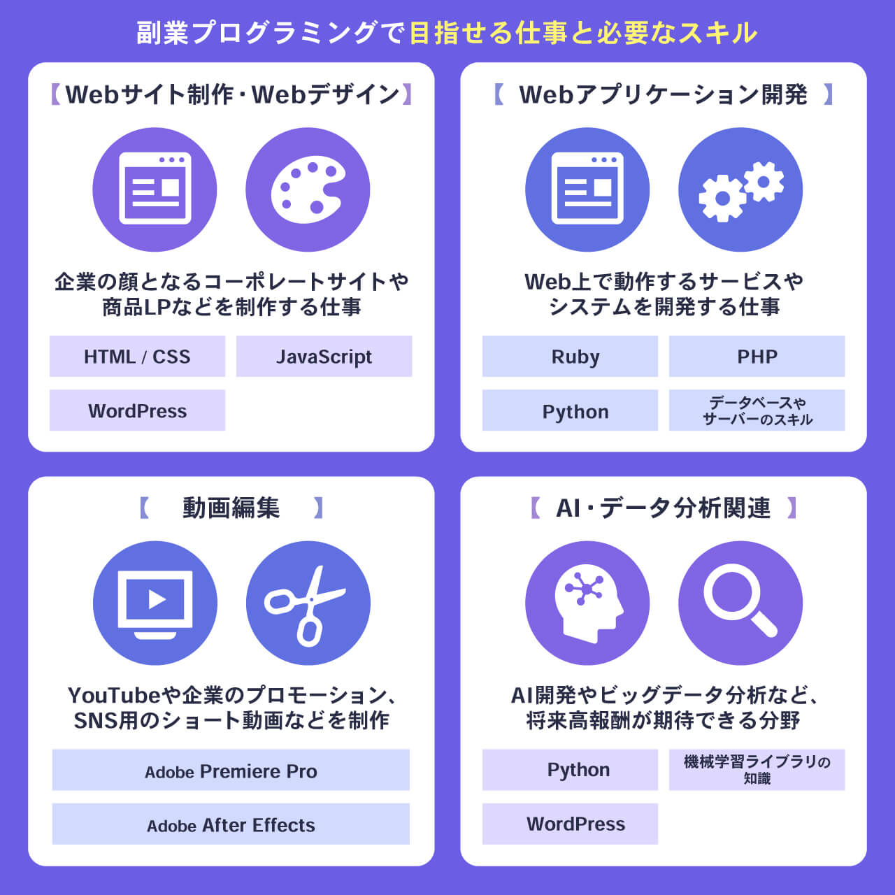 副業プログラミングで目指せる仕事と必要なスキル