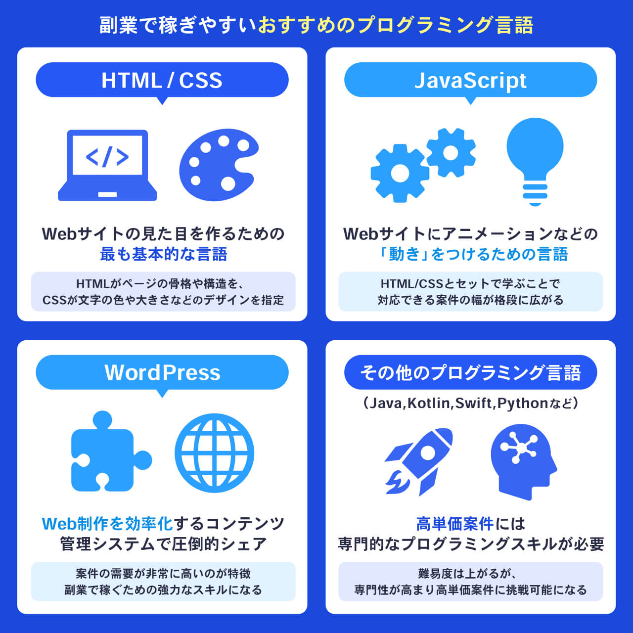 副業で稼ぎやすいおすすめのプログラミング言語