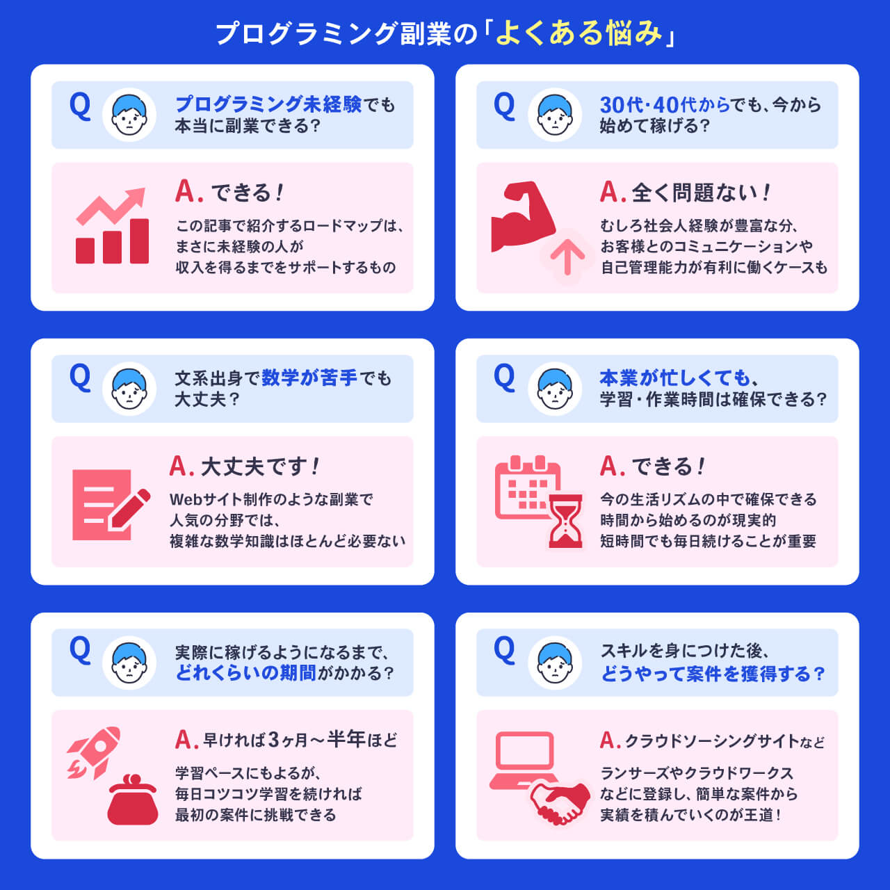 プログラミング副業のよくある悩み