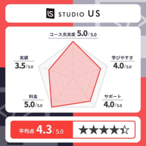 studio USのレーダーチャート