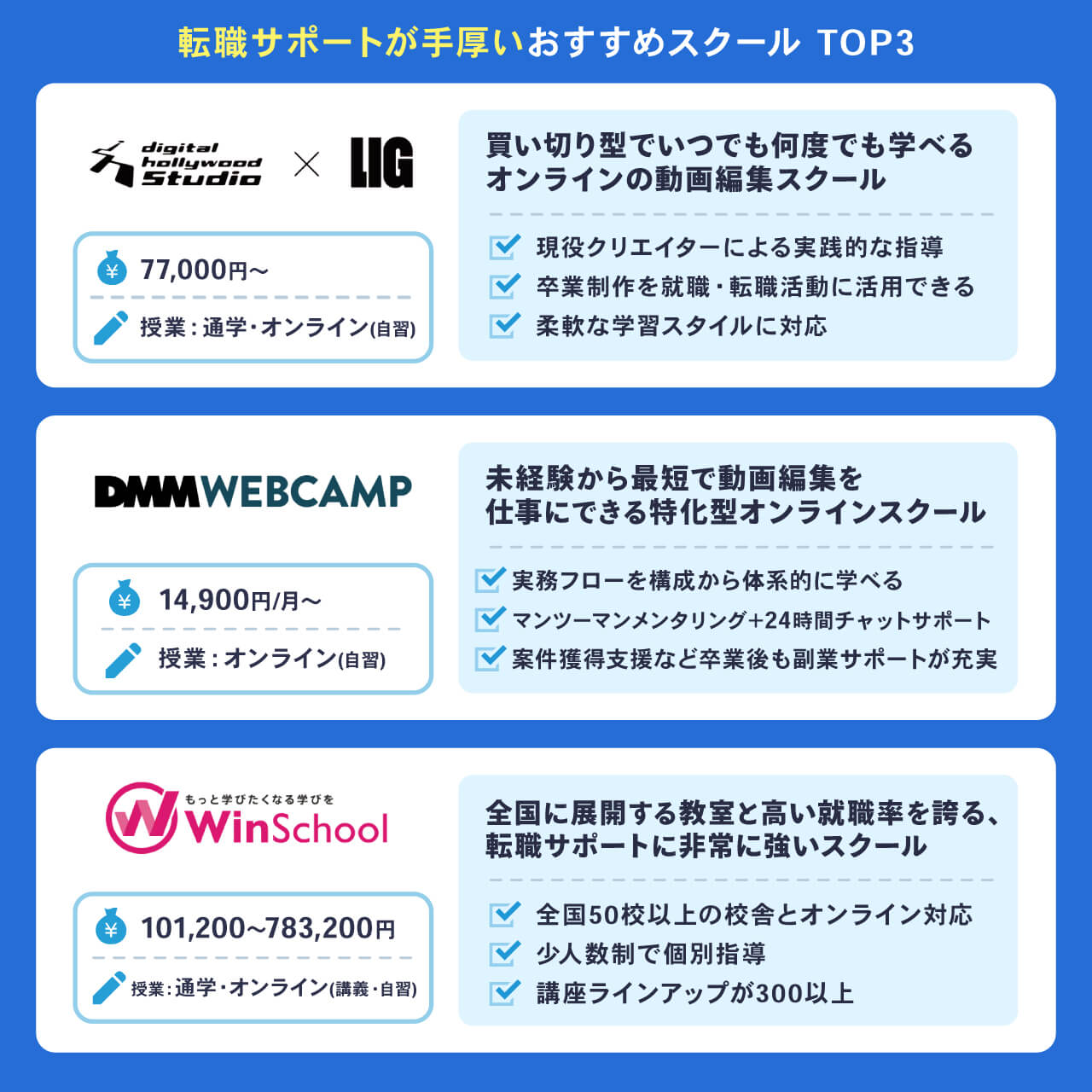 転職サポートが手厚いおすすめスクール