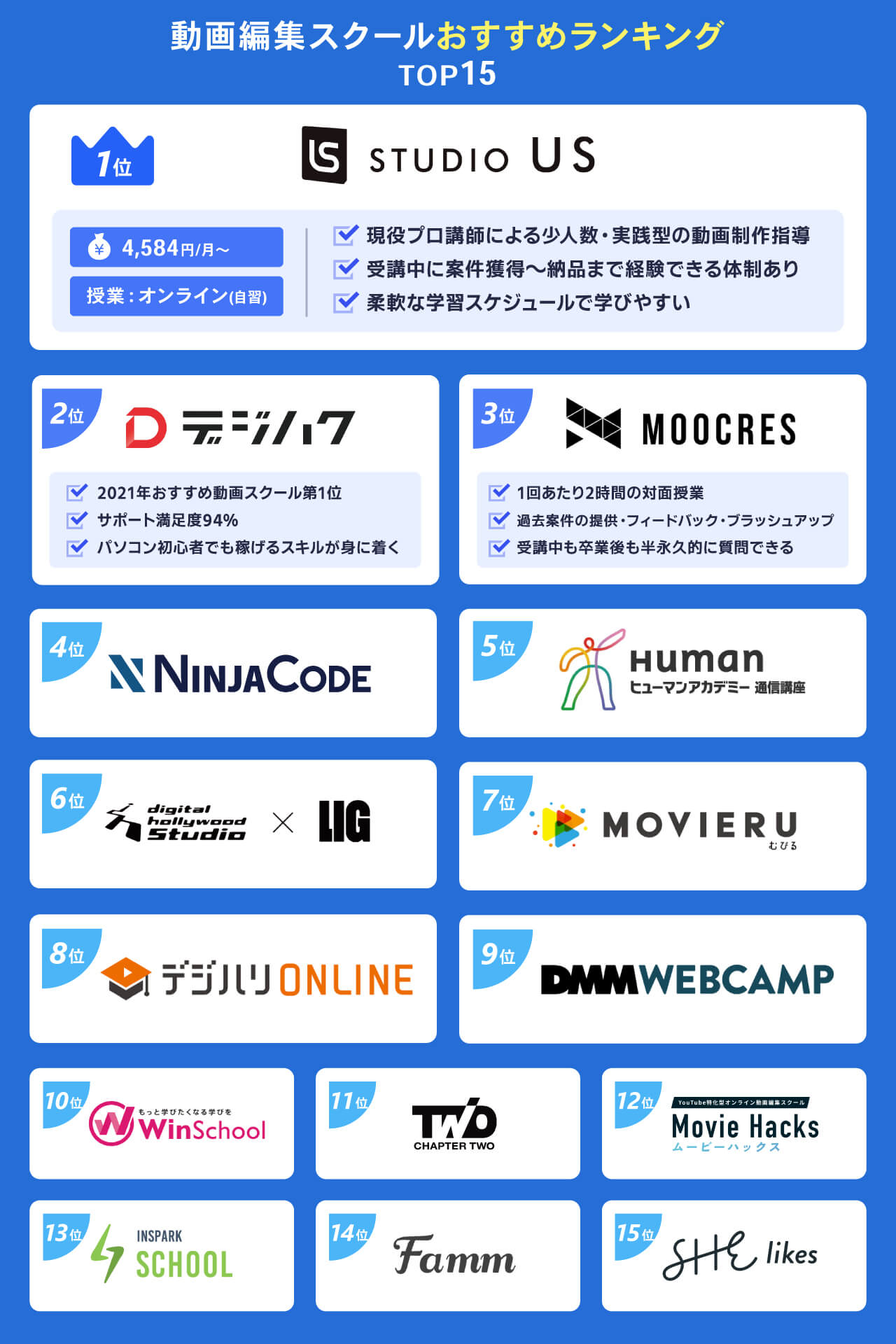 動画編集スクールおすすめランキング