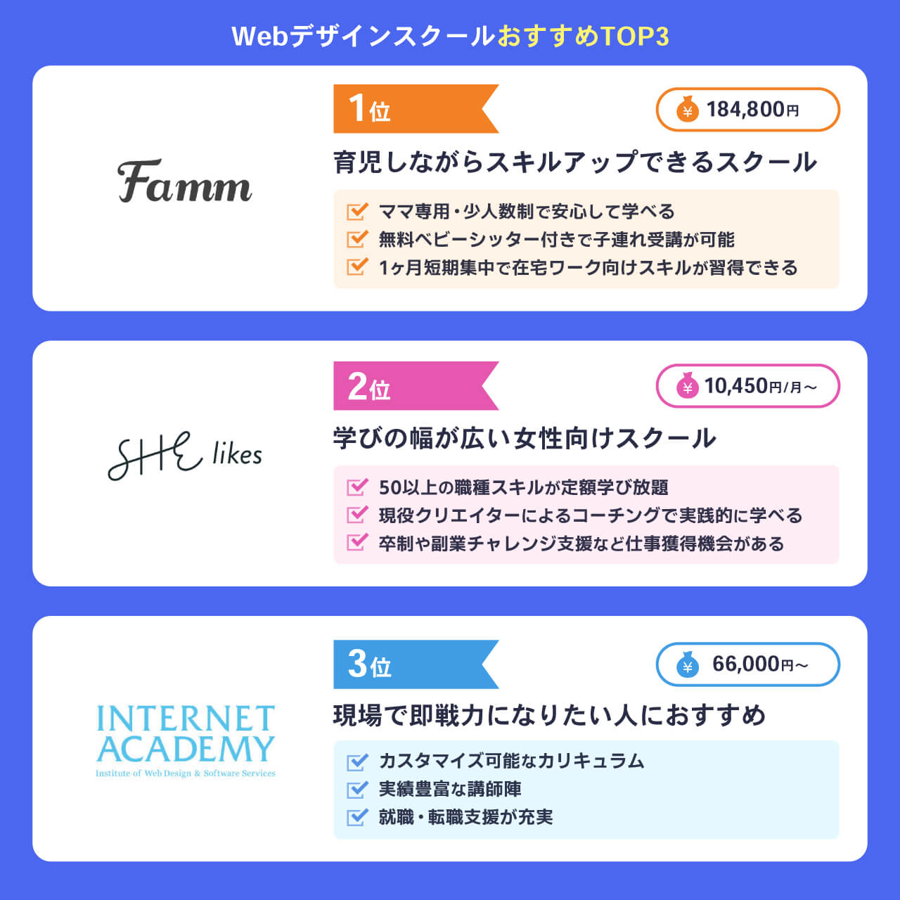 Webデザインスクールおすすめランキングトップ3
