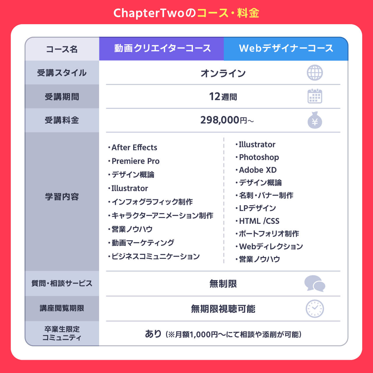 ChapterTwoのコース・料金