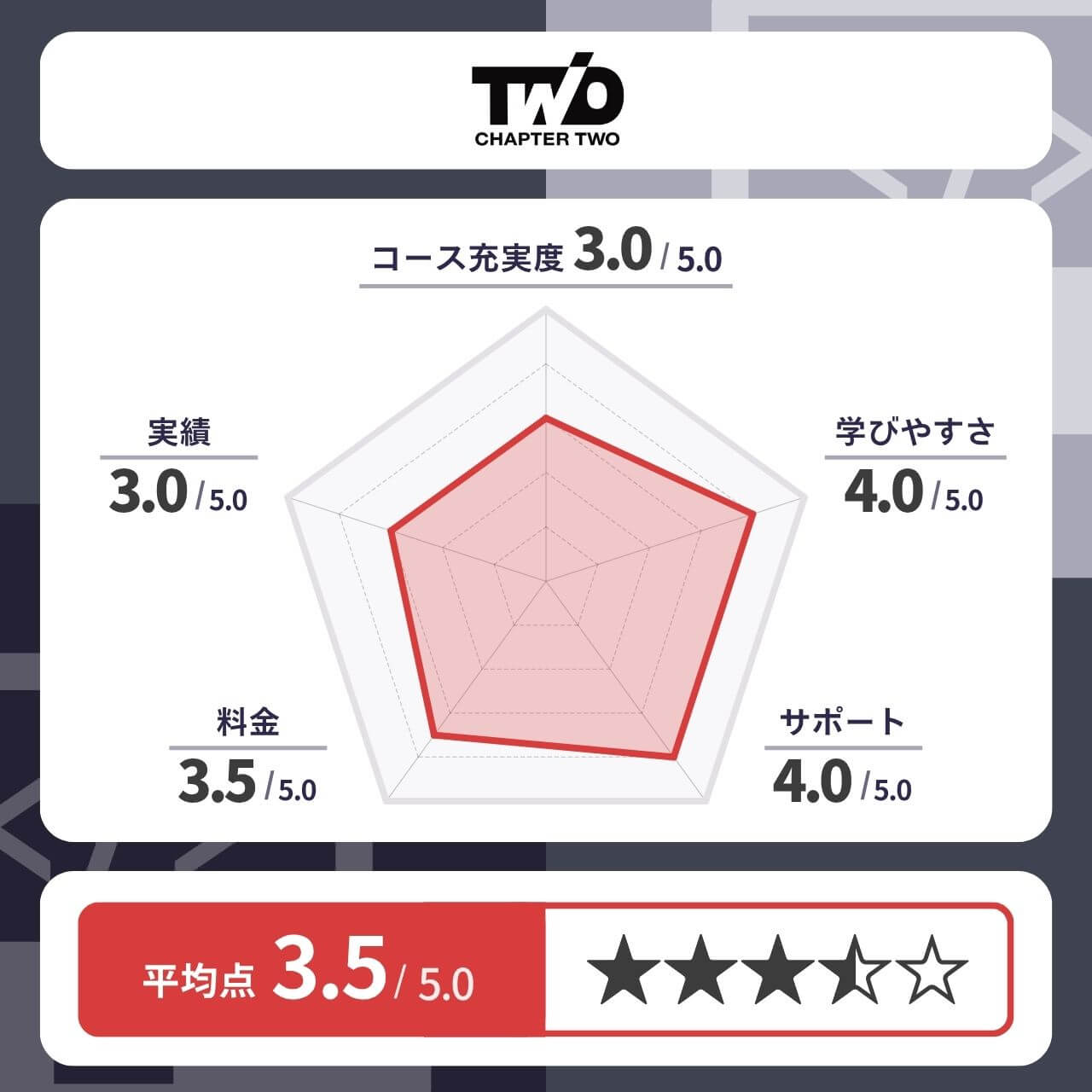 ChapterTwoのレーダーチャート