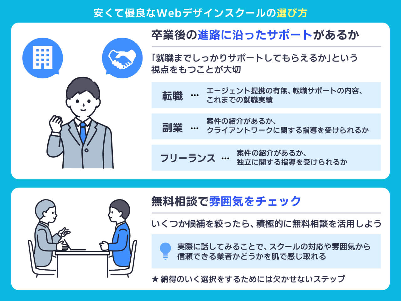 安くて優良なWebデザインスクールの選び方