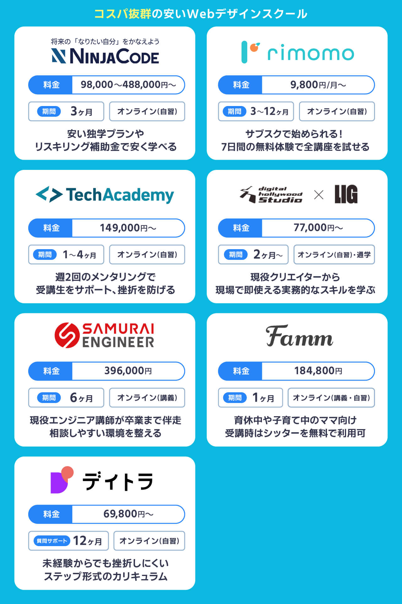コスパ抜群の安いWebデザインスクールおすすめ7選