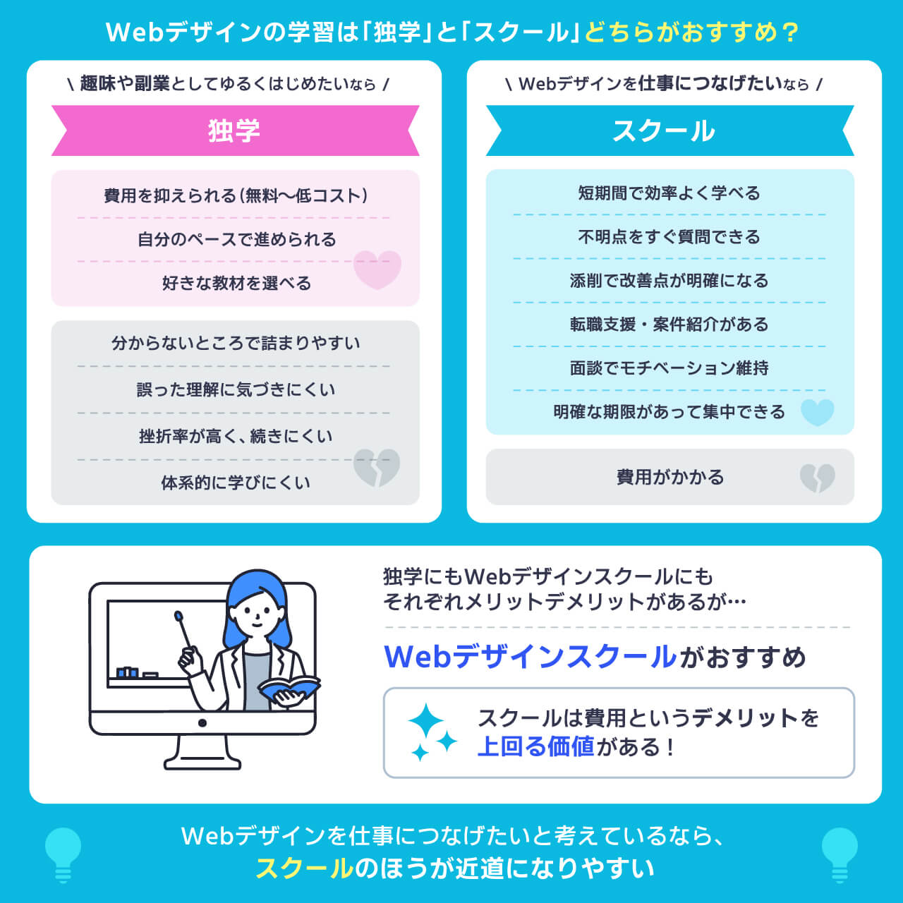 学習は「独学」と「スクール」どちらがおすすめ？