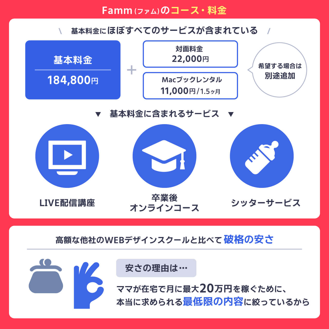 Fammのコース料金