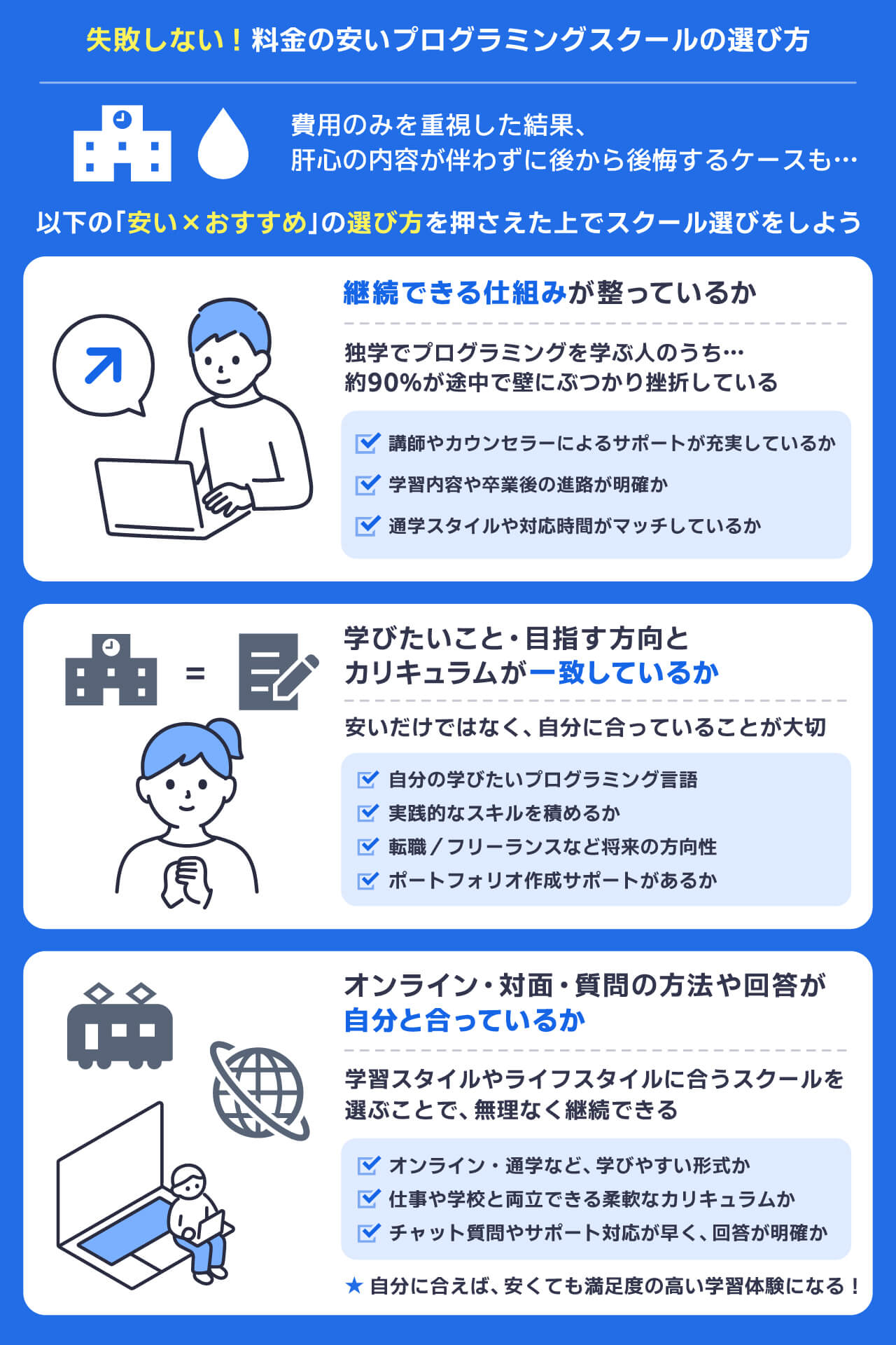料金の安いプログラミングスクールの選び方
