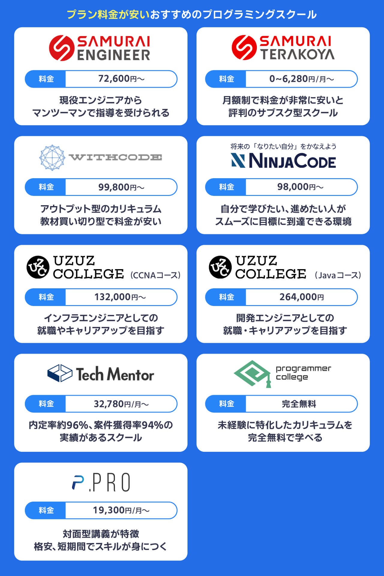 プラン料金が安いおすすめのプログラミングスクール