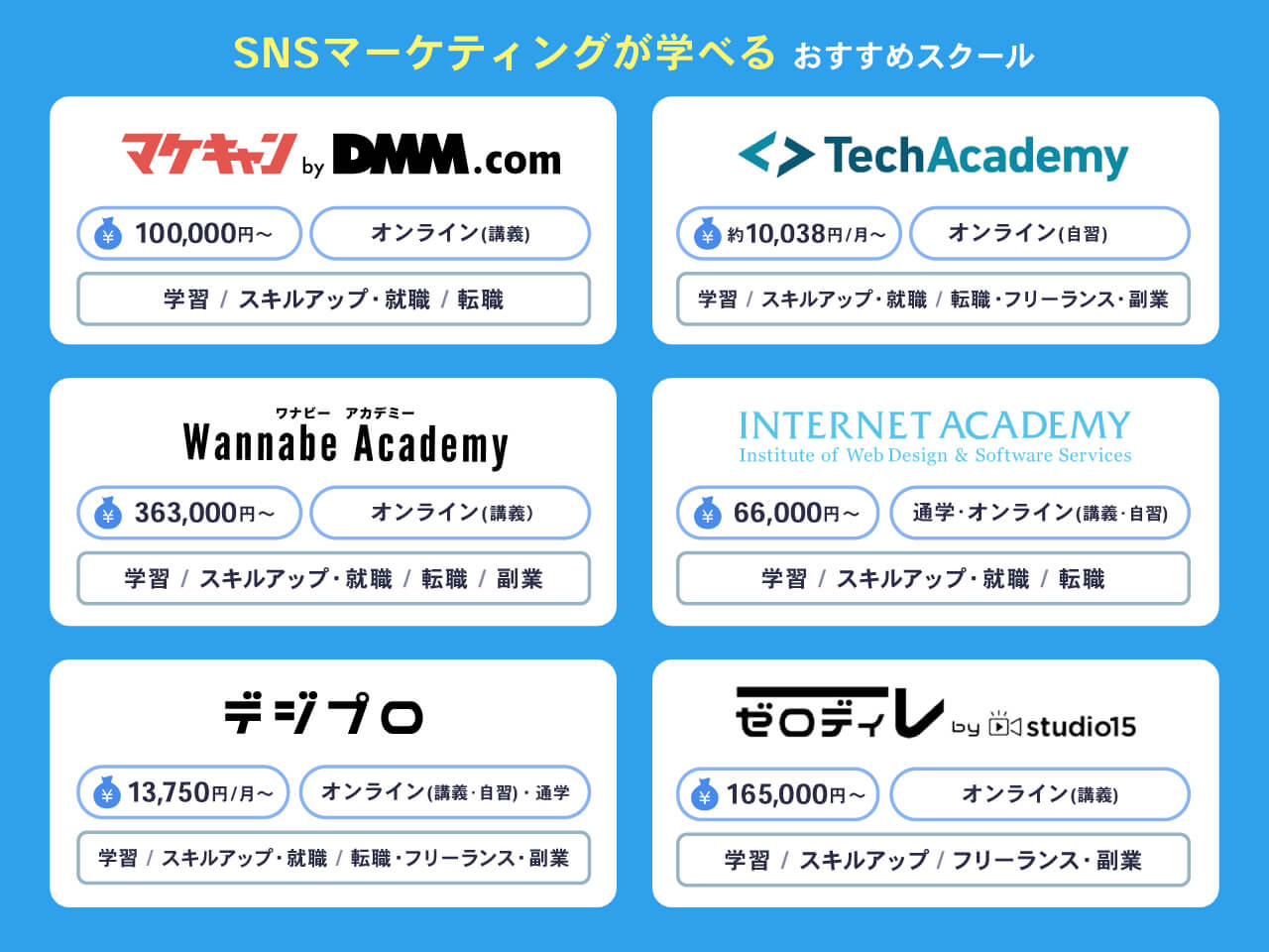 SNSマーケティングが学べるスクール