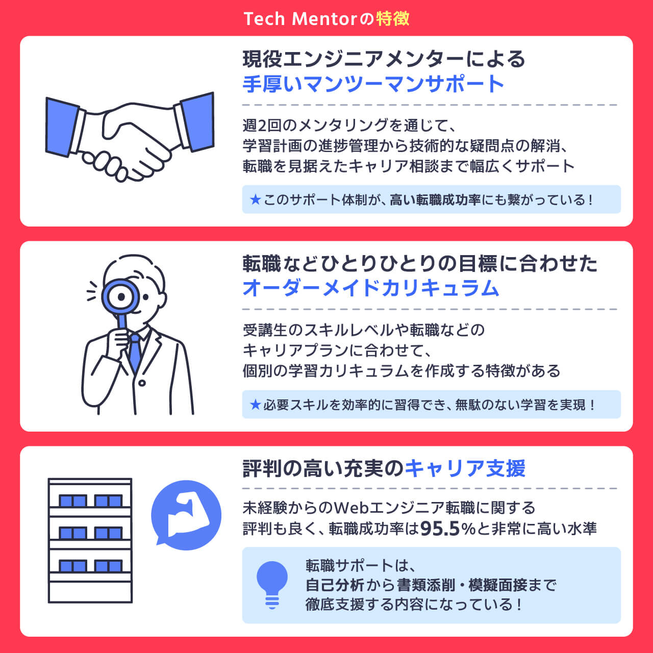 Tech Mentorの特徴