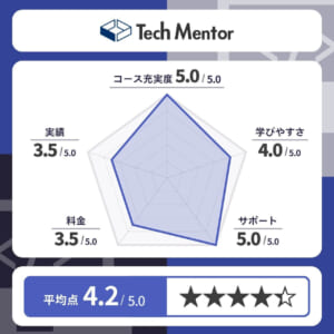 Tech Mentorのレーダーチャート