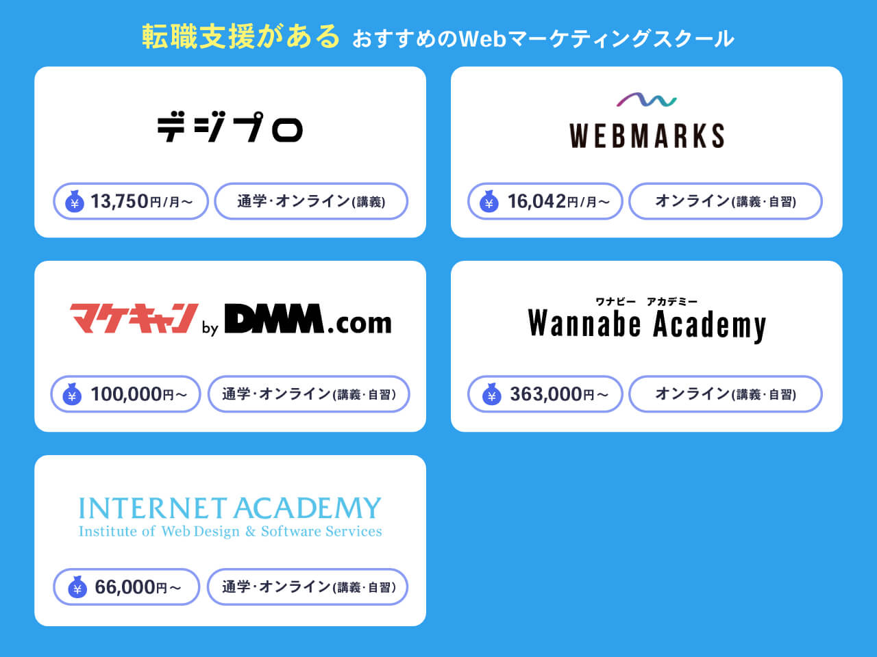 転職支援があるWebマーケティングスクール