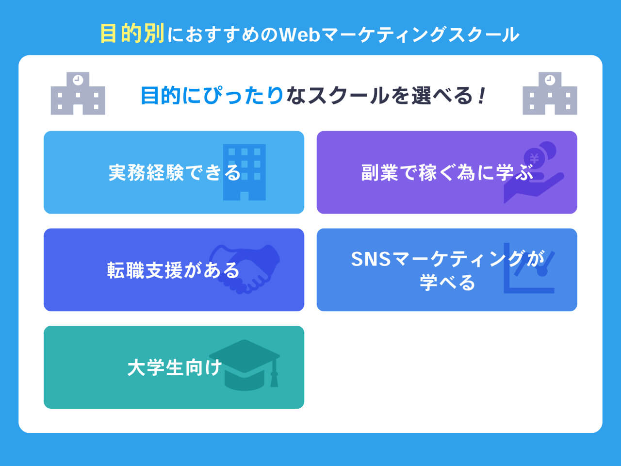 目的別におすすめのWebマーケティングスクール