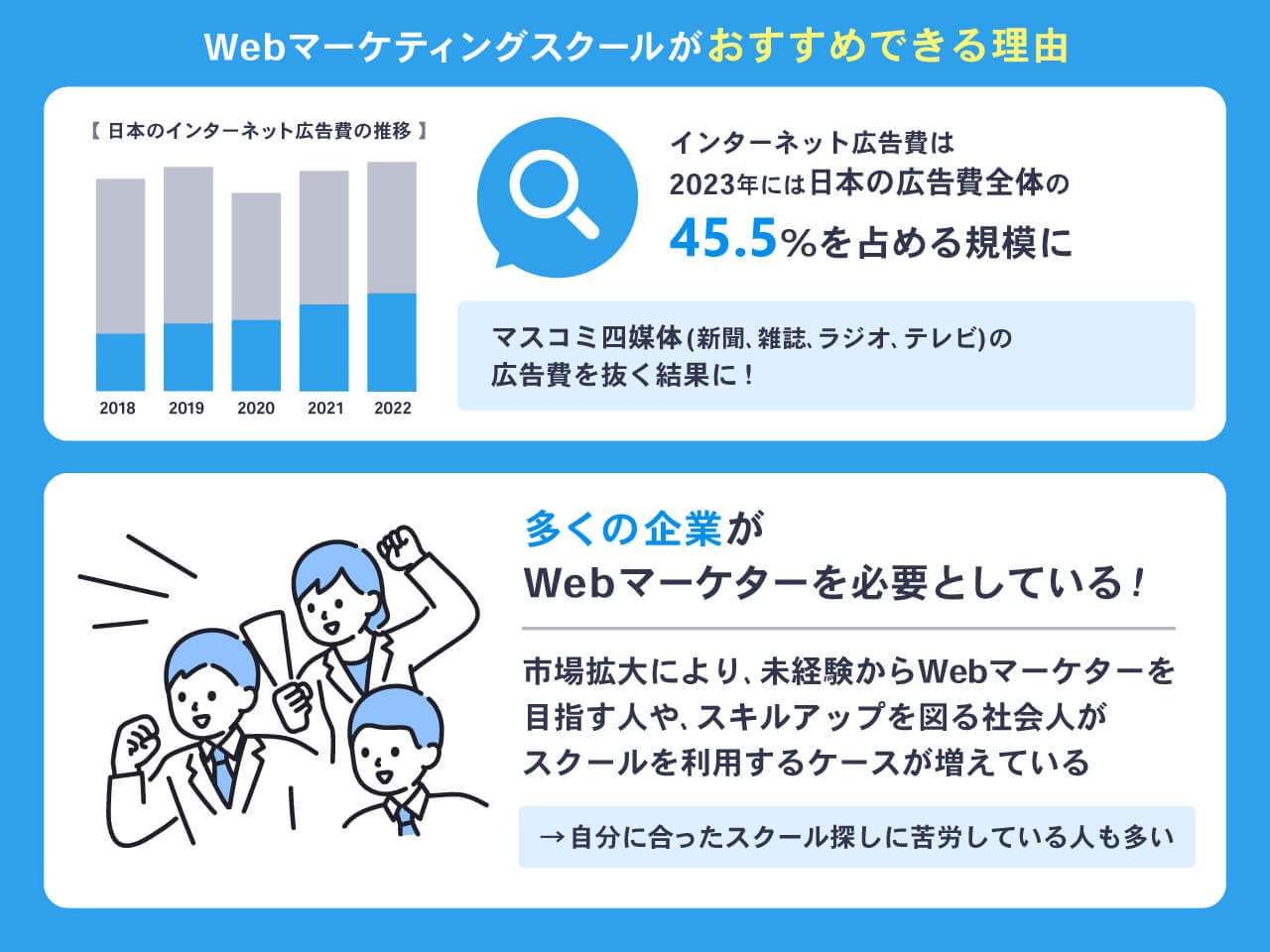Webマーケティングスクールがおすすめできる理由