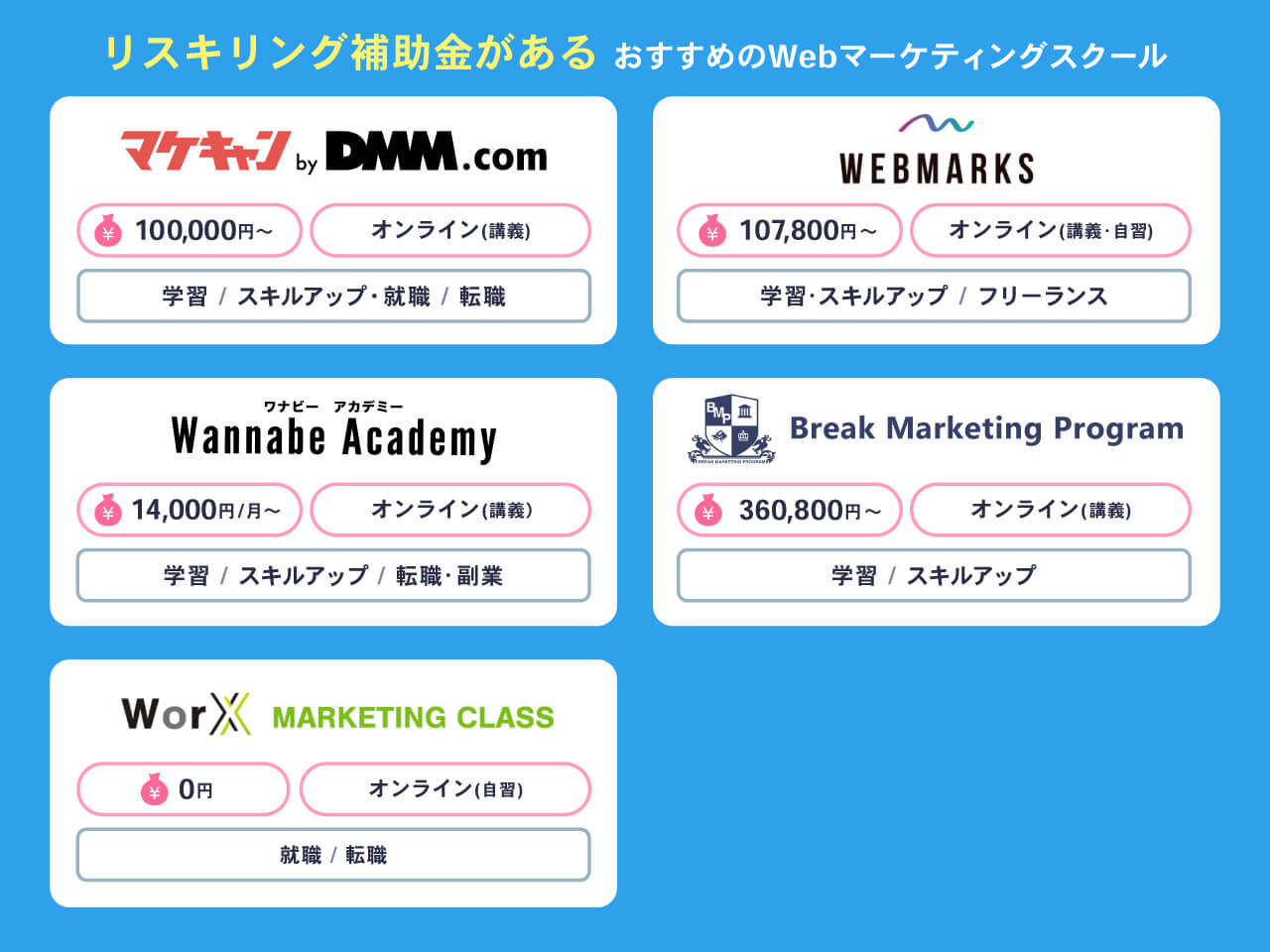 リスキリング補助金があるWebマーケティングスクール