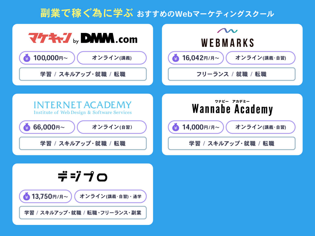 副業で稼ぐために学ぶWebマーケティングスクール