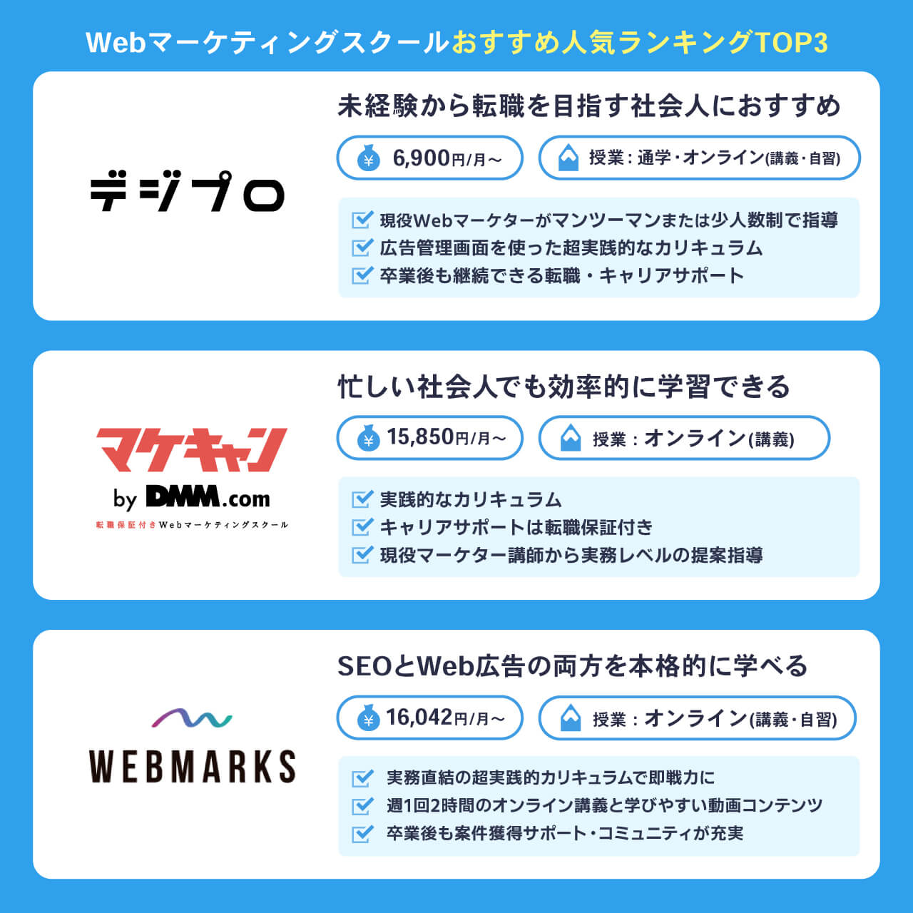 WebマーケティングスクールおすすめTOP3