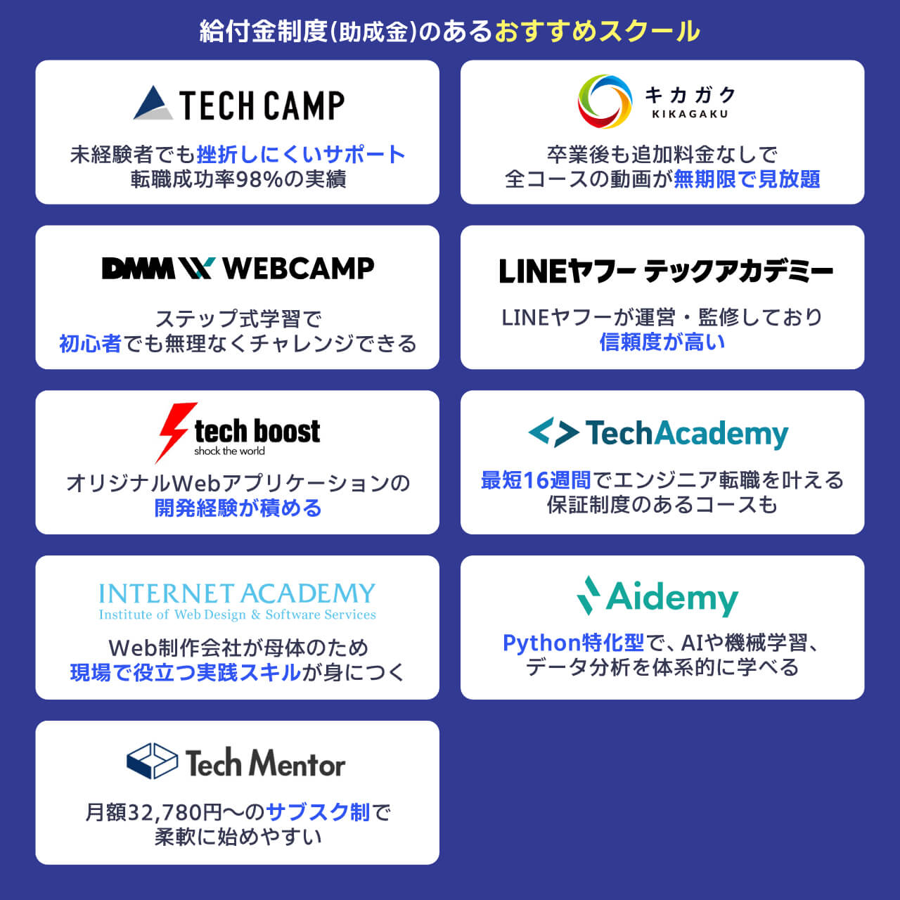 給付金制度のあるおすすめスクール