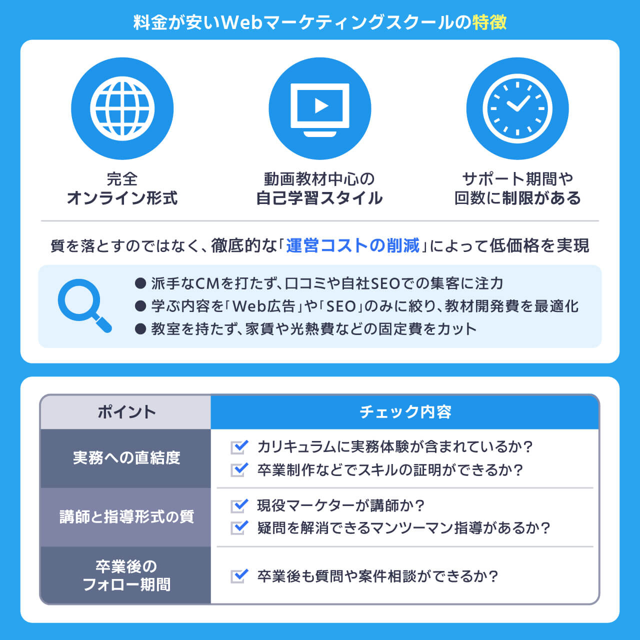 料金が安いWebマーケティングスクールの特徴