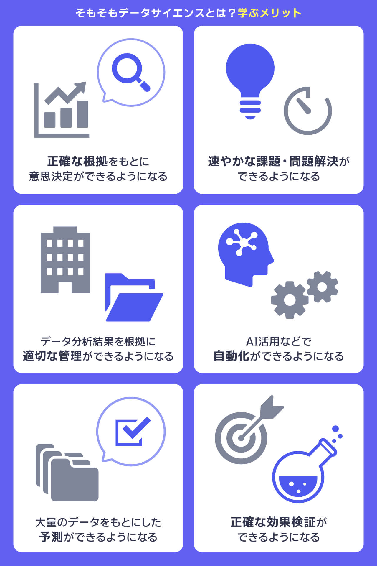 データサイエンスとは