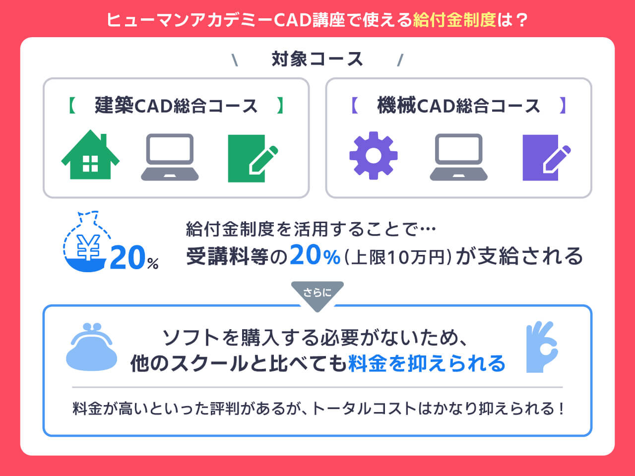 ヒューマンアカデミーCAD講座で使える給付金制度