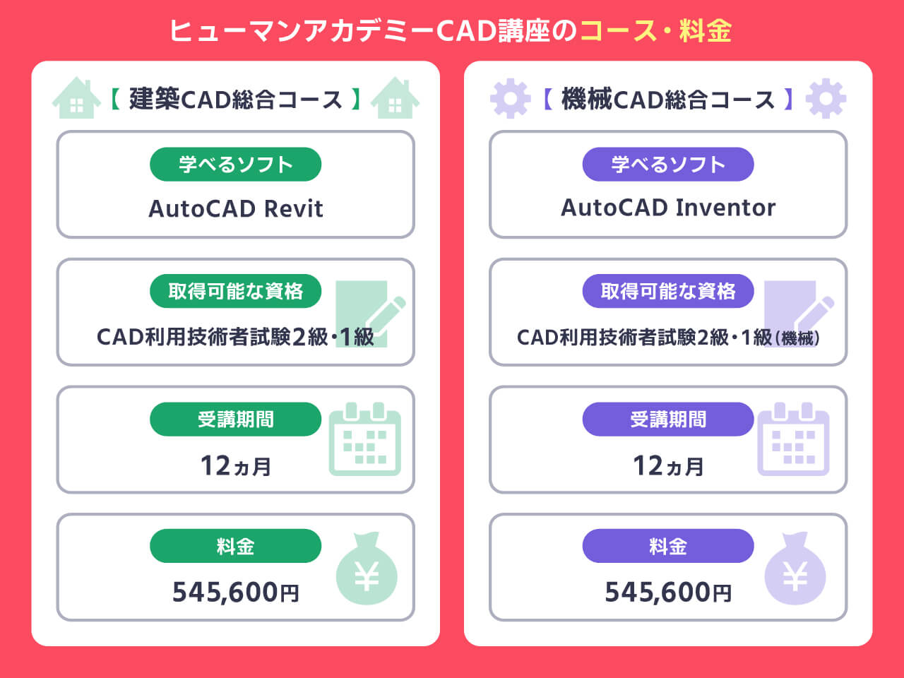 ヒューマンアカデミーCAD講座のコース