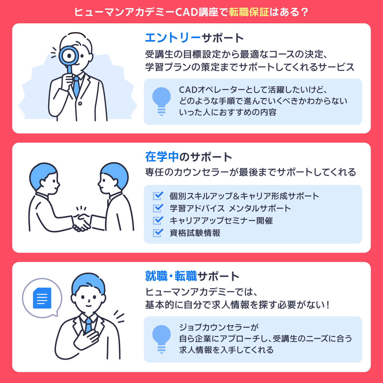 ヒューマンアカデミーCAD講座の転職保証