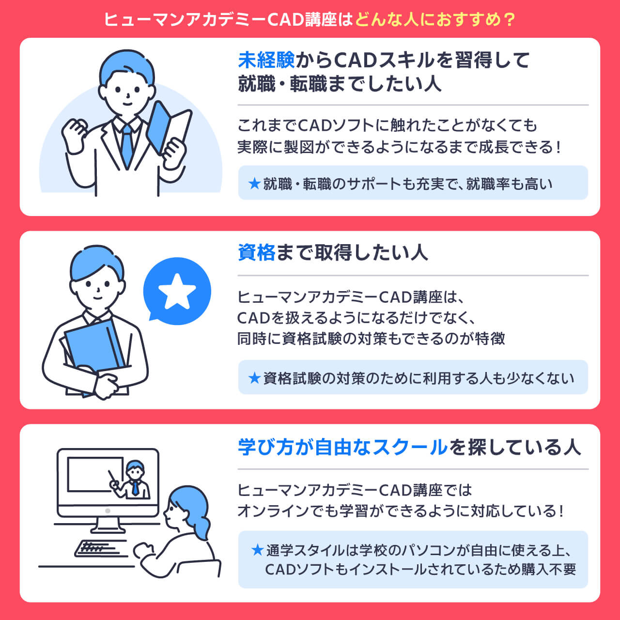 ヒューマンアカデミーCAD講座はがおすすめの人
