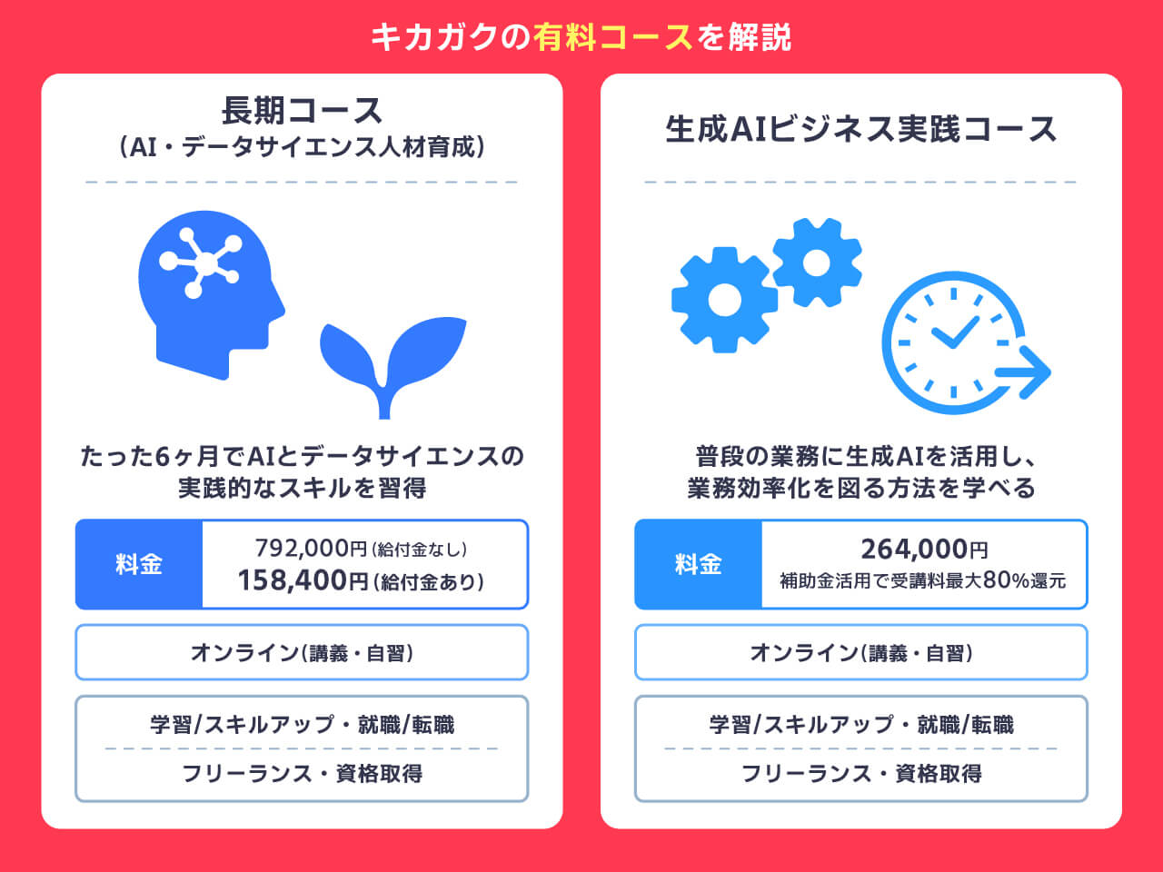 キカガクの有料コース
