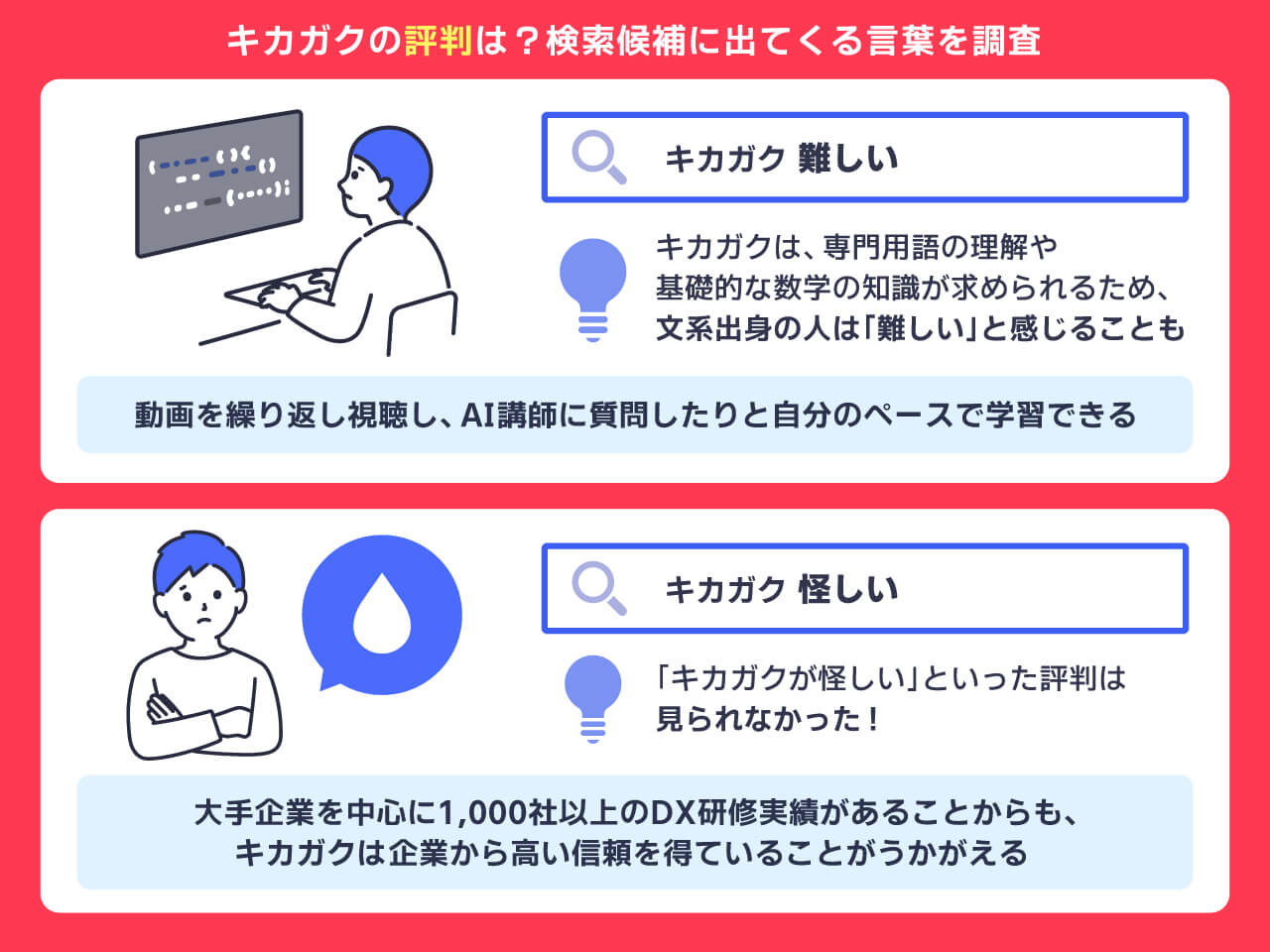 キカガクの検索候補に出てくる言葉を調査