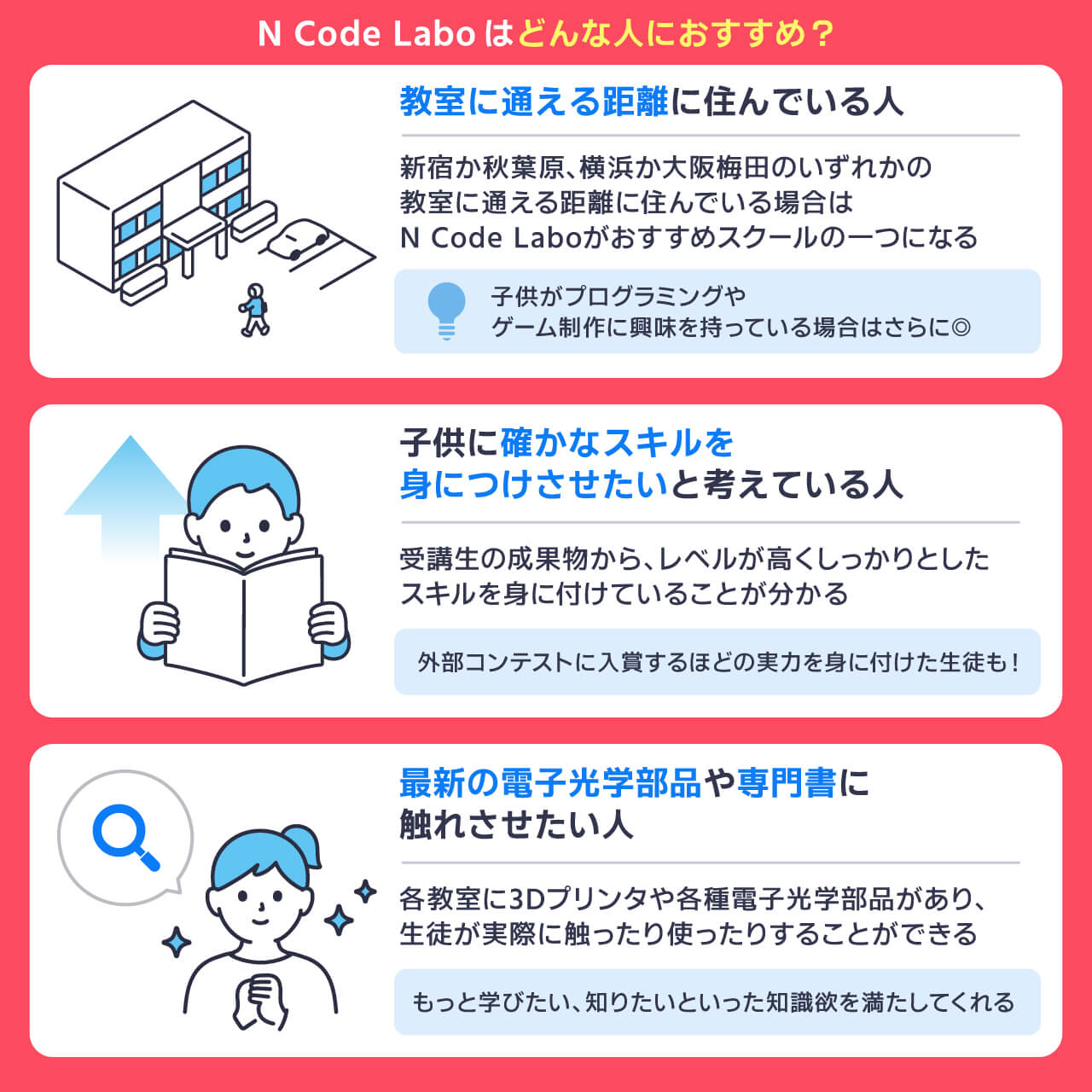 N Code Laboがおすすめの人