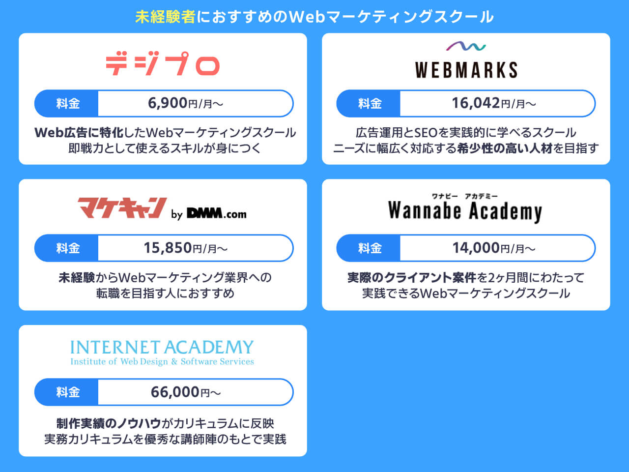 未経験者におすすめのWebマーケティングスクール