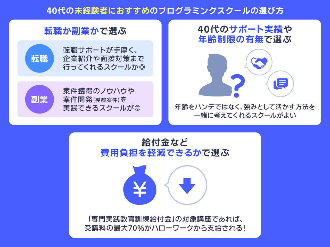 40代のプログラミングスクールの選び方